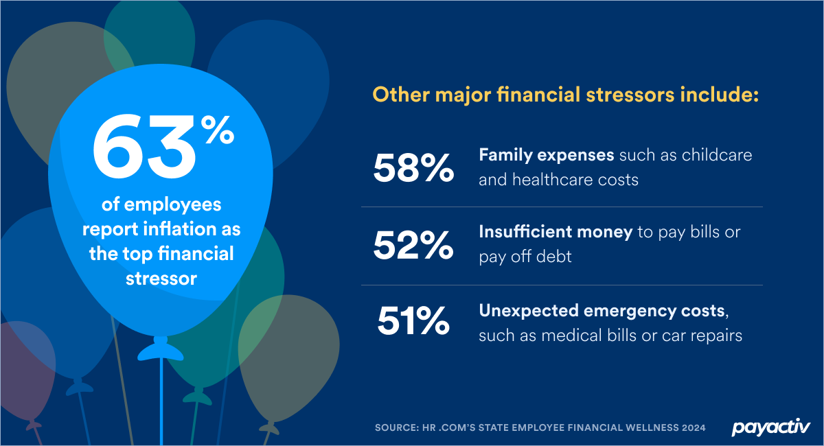 Stats of financial stressors.